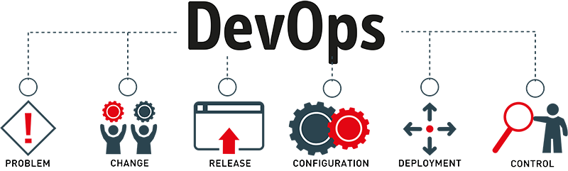 DevOps und ITIL