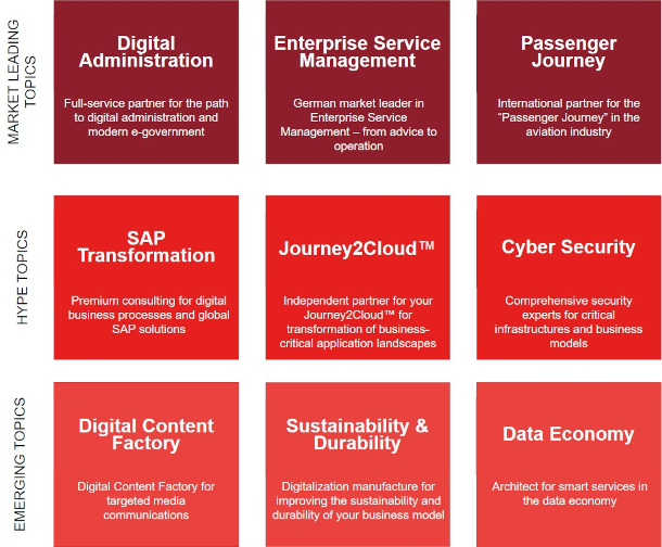 Our "Mission 2025" growth strategy encompasses nine focus areas.