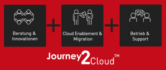 Journey2Cloud Grafik