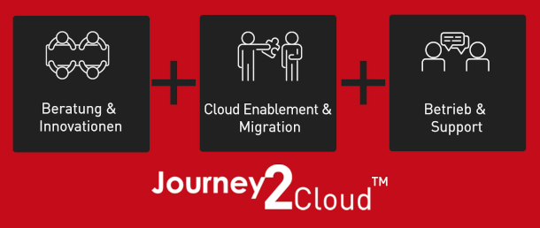 Journey2Cloud Grafik